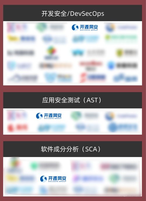 實力認證 開源網安榮登2023年中國網絡安全市場全景圖，領航網絡與信息安全軟件開發