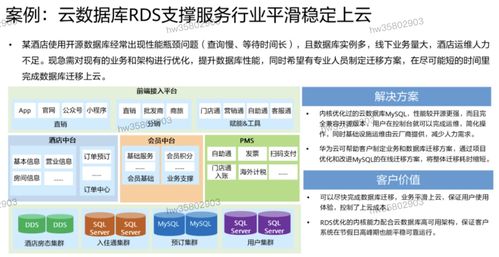 HCIP學習筆記 數據庫服務規劃之五——數據處理服務