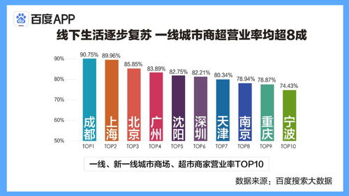 復工搜索大數據揭示結構性機遇 新基建背后的數字化驅動與數據處理服務新藍海