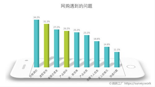 大數據時代呼喚消費公平 數據處理服務的倫理與治理