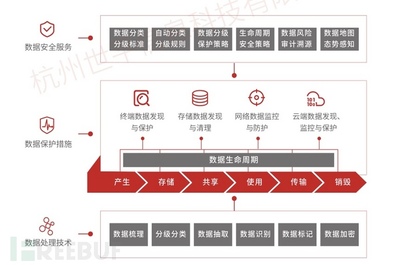世平信息數據泄露防護產品成功入圍中央國家機關2019年軟件協議供貨采購項目