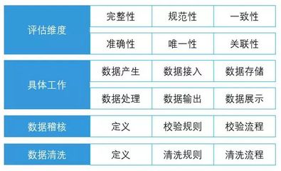 數據治理與數據處理服務 構建企業智能核心的萬字全景指南