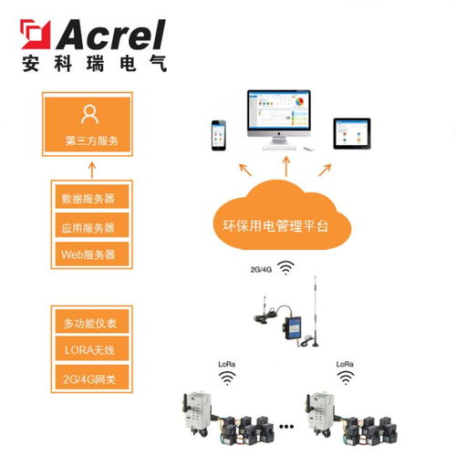 涉氣排污單位污染治理設施用電監管系統生產廠家