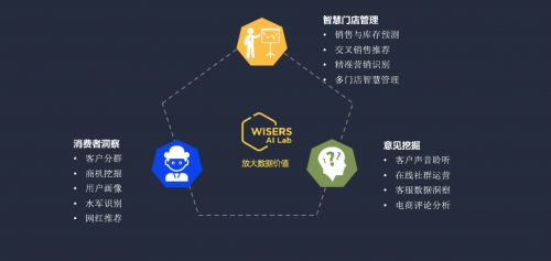 當大數據遇見NLP 慧科訊業受邀參加思科數據中心合作伙伴大會，探索數據處理新篇章