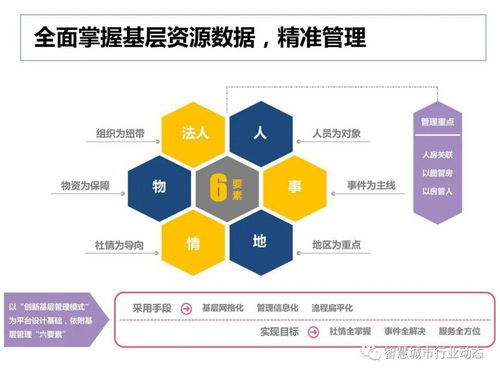 社會綜合治理大數據解決方案及數據處理服務